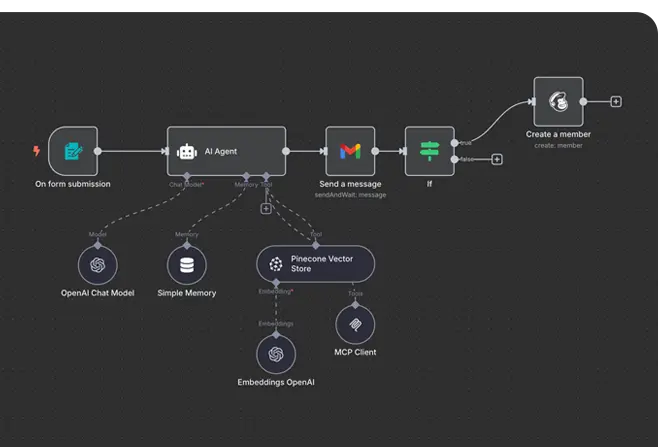 Integración de IA en tu negocio